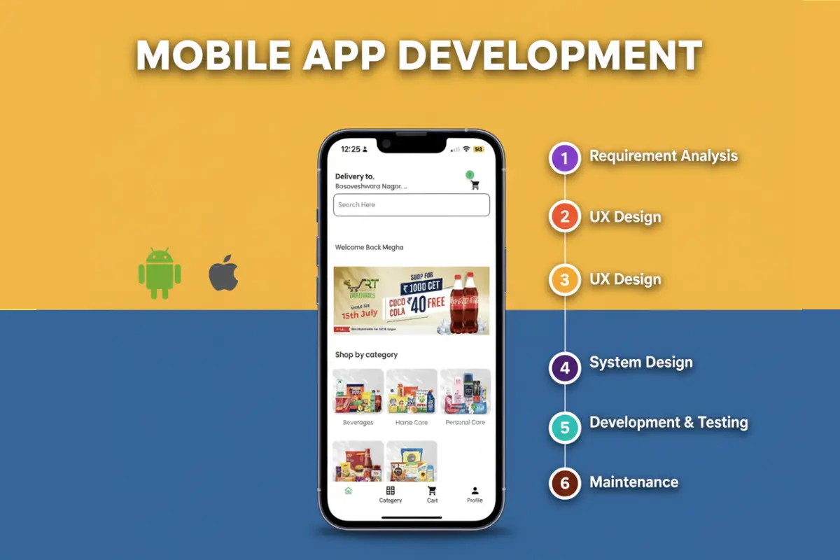 Flutter Course in Pondicherry - Mobile App Development